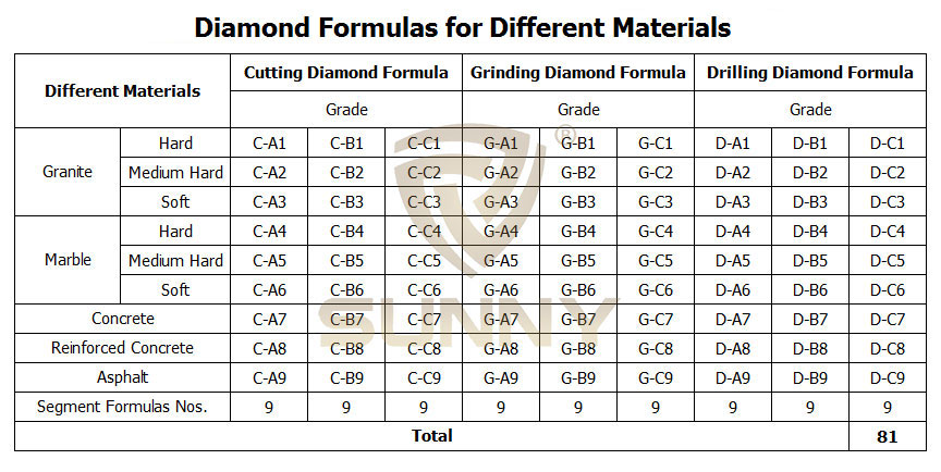 Different-Diamond-Formula-for-Different-Materials