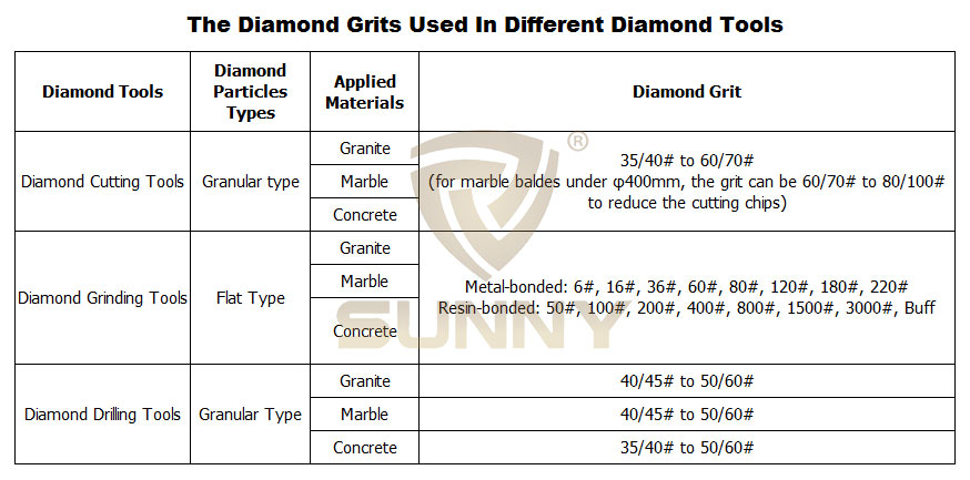Different-Diamond-Grits-Used-for-Different-Diamond-Tools