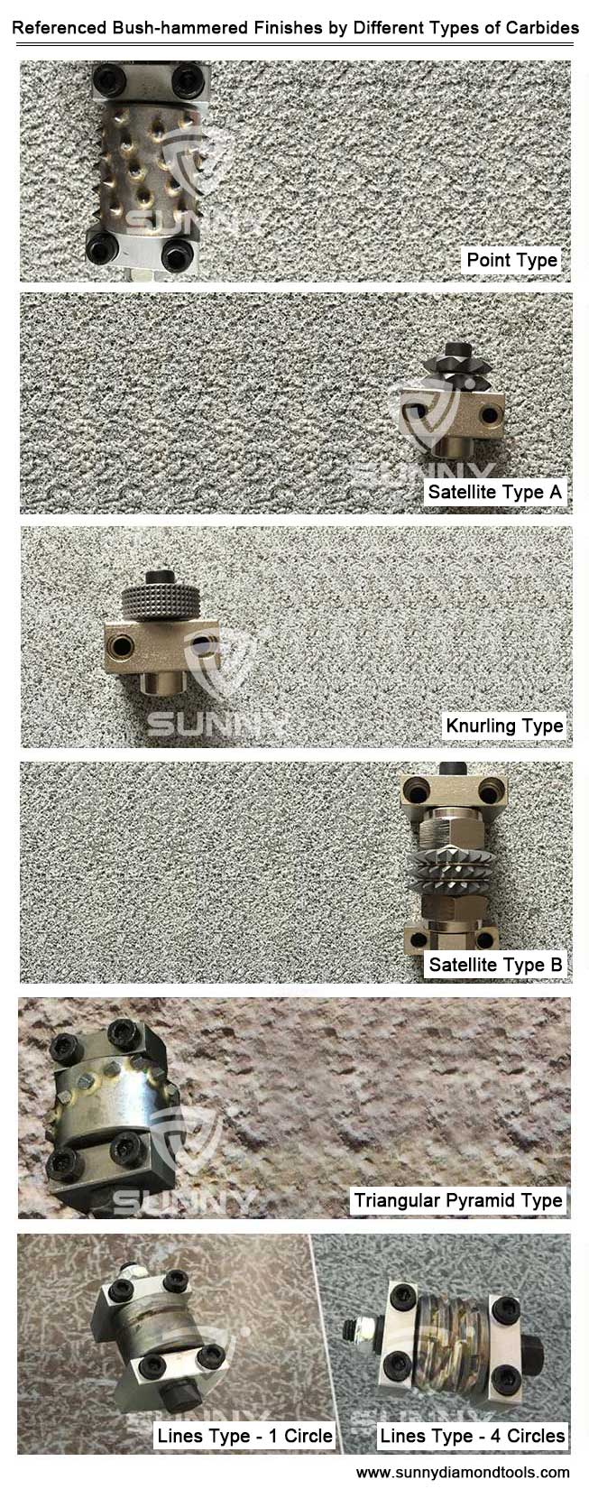 Different Finishes by Different Bush Hammer Rollers